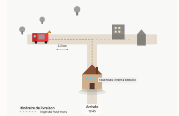Food-Truck à domicile